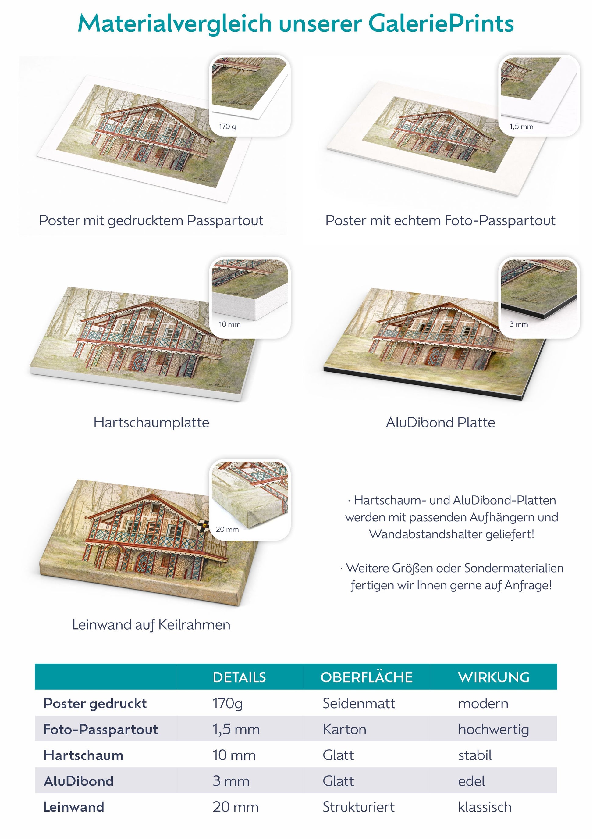Materialübersicht für die Kategorie Cuxhaven