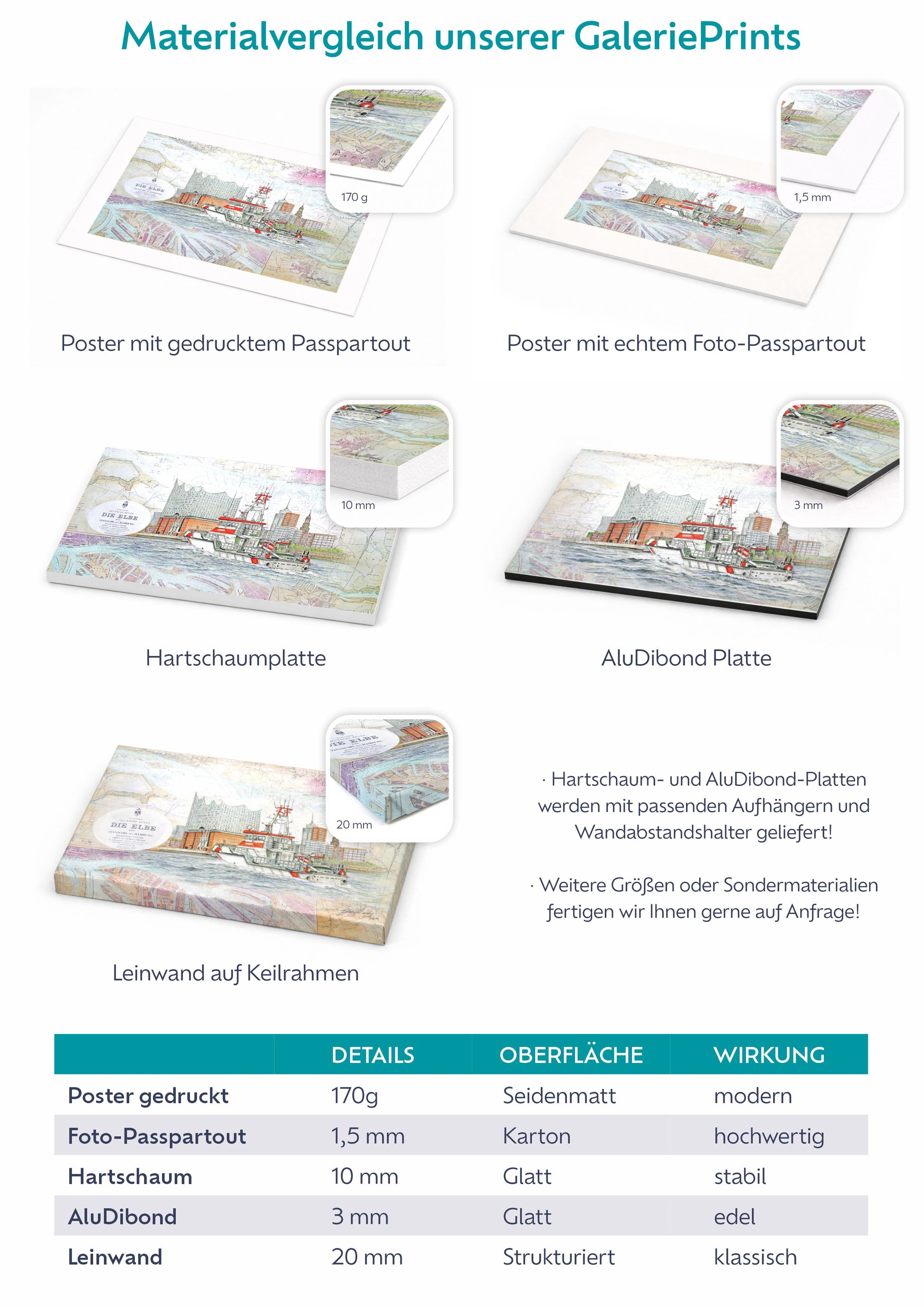Hamburg Collage Elbphilharmonie auf Karte