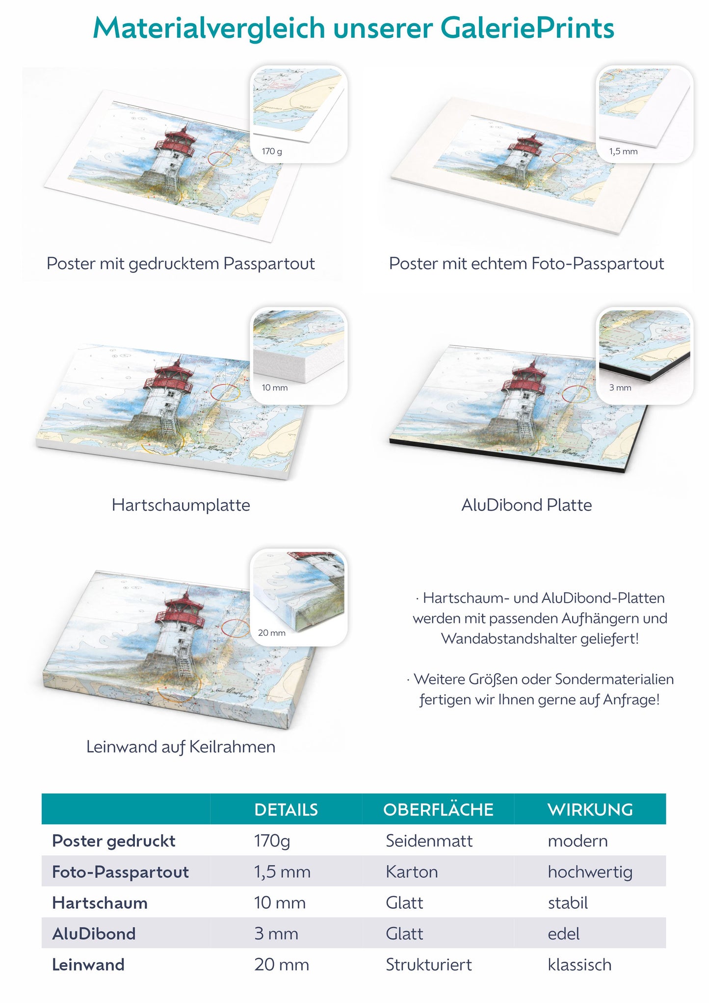 Leuchtturm Roter Sand III